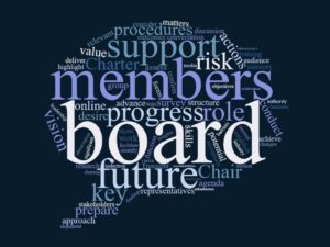 Board wordcloud